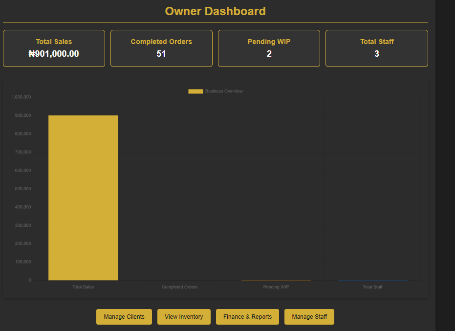 MakerSuite Dashboard